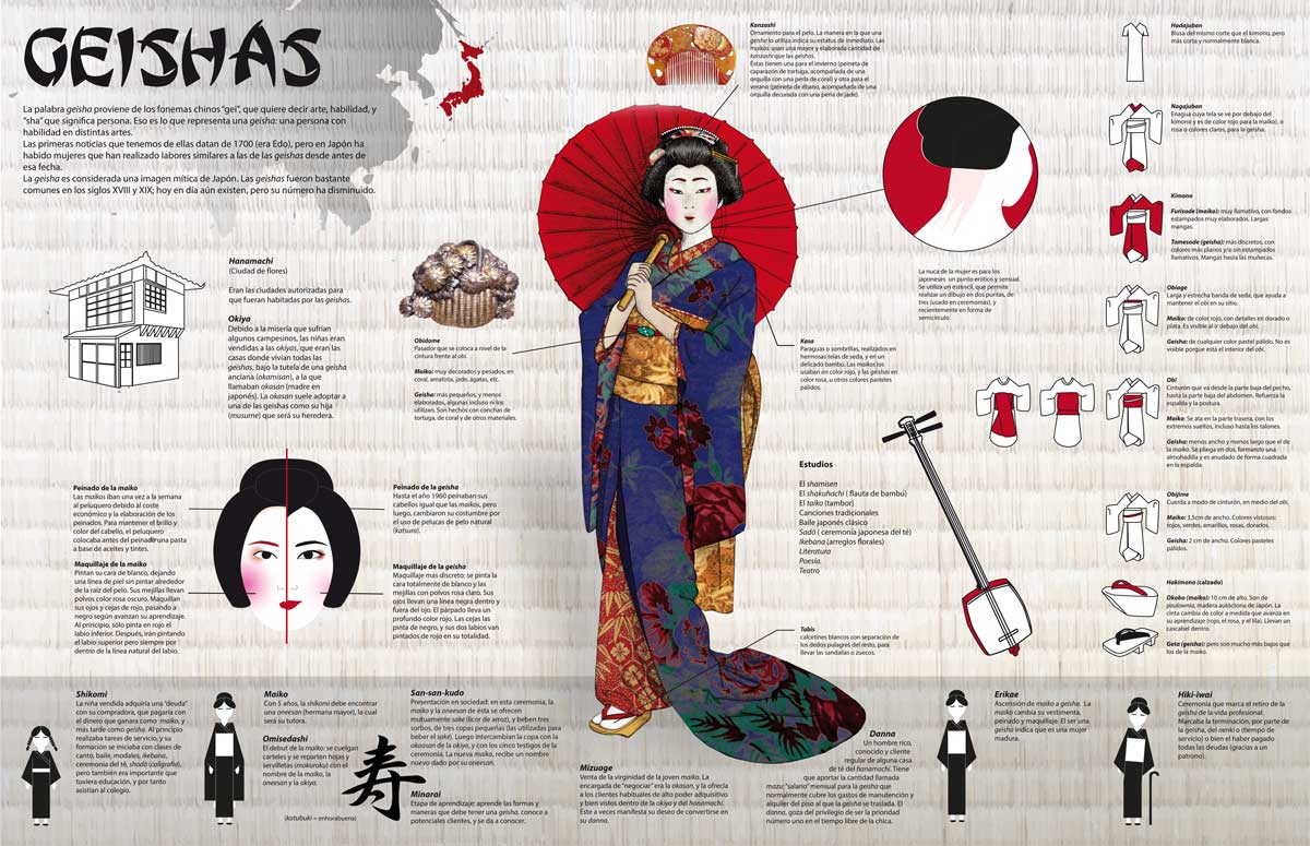 infografia sobre geishas